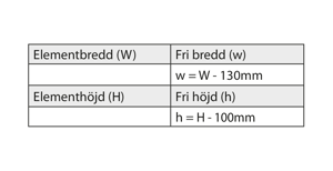 Beräkning av fri öppning, 1-luft